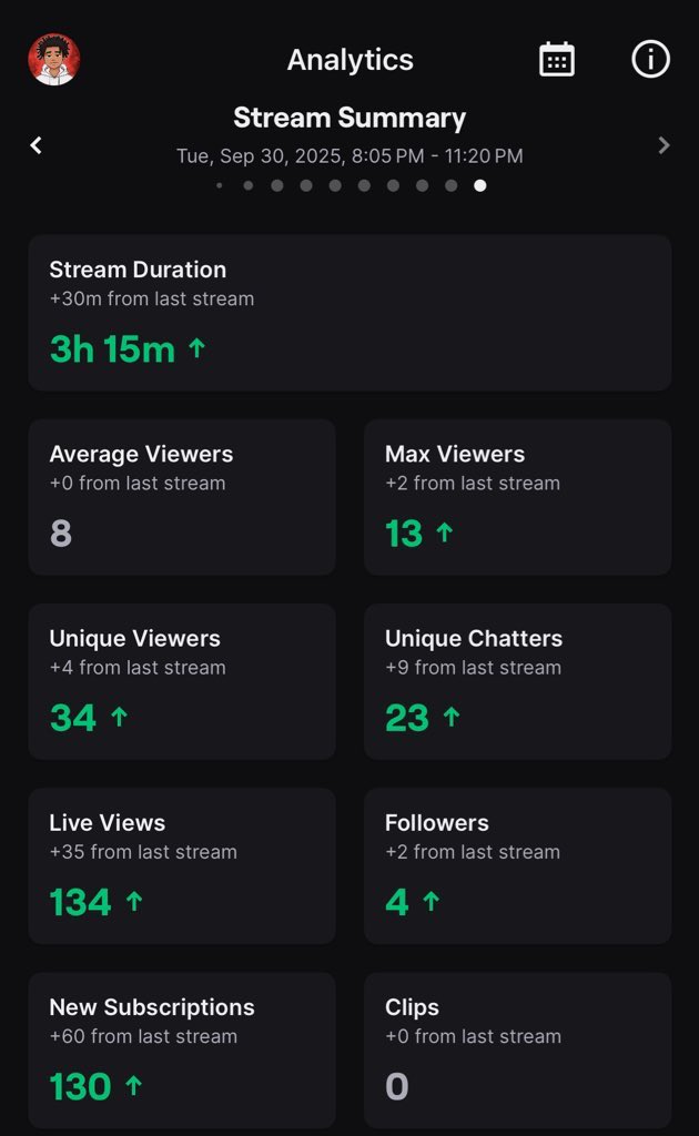 Yall are insane bro‼️ W stream…. God is real never forget that🙏🏾🖤