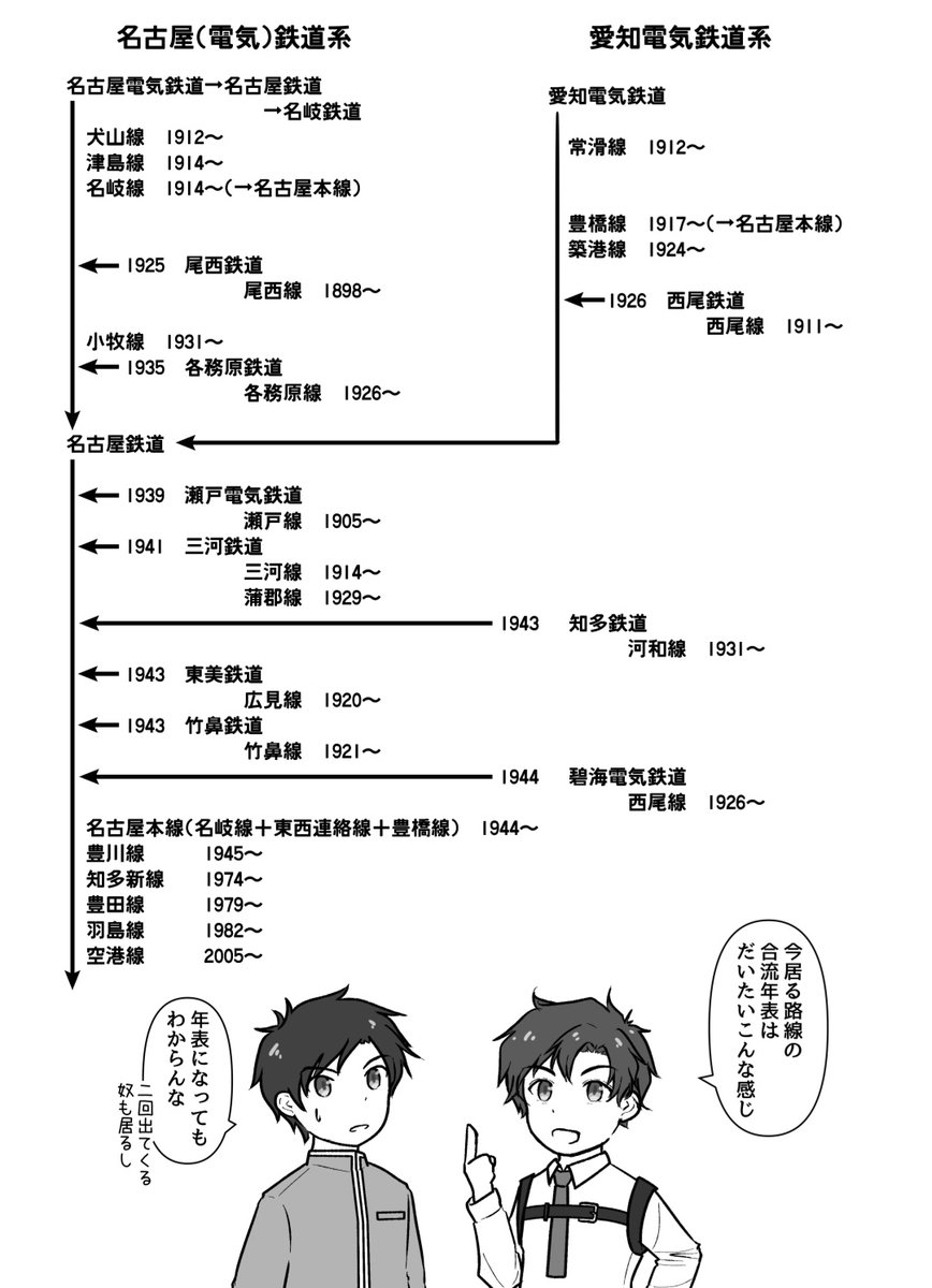 salix_a01's tweet photo. 取り急ぎ先日の札幌で配ってためーてつさん無配を貼ります　成立過程が複雑怪奇のなごやさんが誰であれ！！とこなめさんが先輩！！！ https://t.co/jxhtPvUZqO
