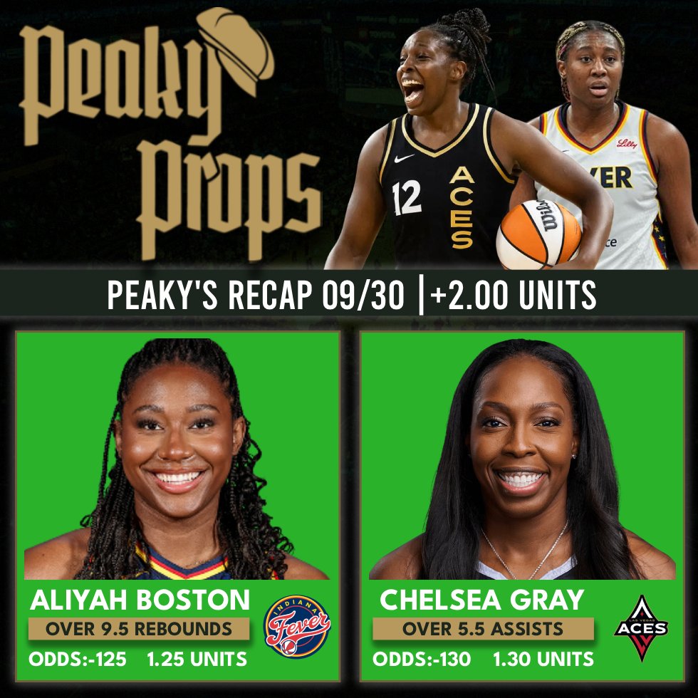 PeakyProps's tweet image. Peaky's Recap 09/30: 2-0📈
🧹🧹
$25 to Someone who ❤ RT 🔁=+1 Entry 

- Aliyah Boston o9.5 Rebounds (16)✅
- Chelsea Gray o5.5 Assist (6)✅

Daily P&amp;amp;L: +2.00 Units📈
26-5 Run!🔥

B2B sweeps🧹! Gray get's the benefit of home stat keepers as her 6th was borderline. Not complaining…