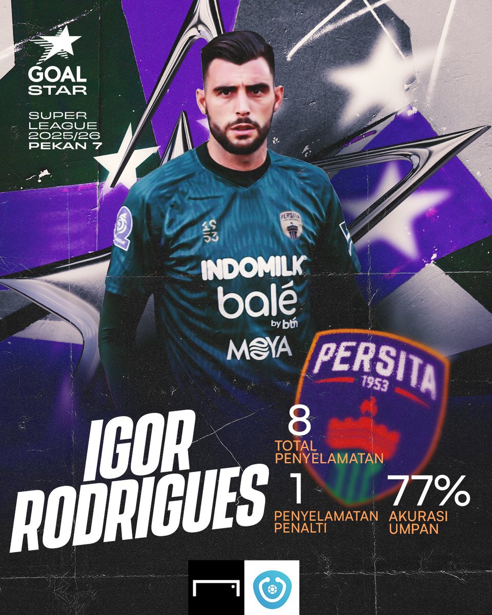 GOAL_ID's tweet photo. IGOR - BENTENG VIOLA!
๐ 8 penyelamatan
๐ช 1 tepisan penalti
Bawa Persita Tangerang bekuk Persib Bandung 2-1
Penampilan super gemilang Igor Rodrigues di bawah mistar Persita membuatnya dinobatkan sebagai GOAL STAR Super League 2025/26 pekan ketujuh oleh @StatoskopID
#GOALSTAR #SuperLeague
