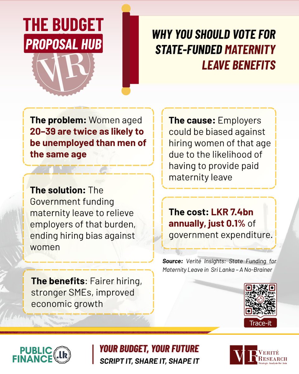 🗳️ 𝐕𝐨𝐭𝐞

Government-funded maternity leave benefits in the private sector is one of the proposals in the Verité Research Budget Proposal Hub. 

Here’s why it’s a transformative proposal that benefits both men and women, as well as the national economy.  
 
Visit our Budget