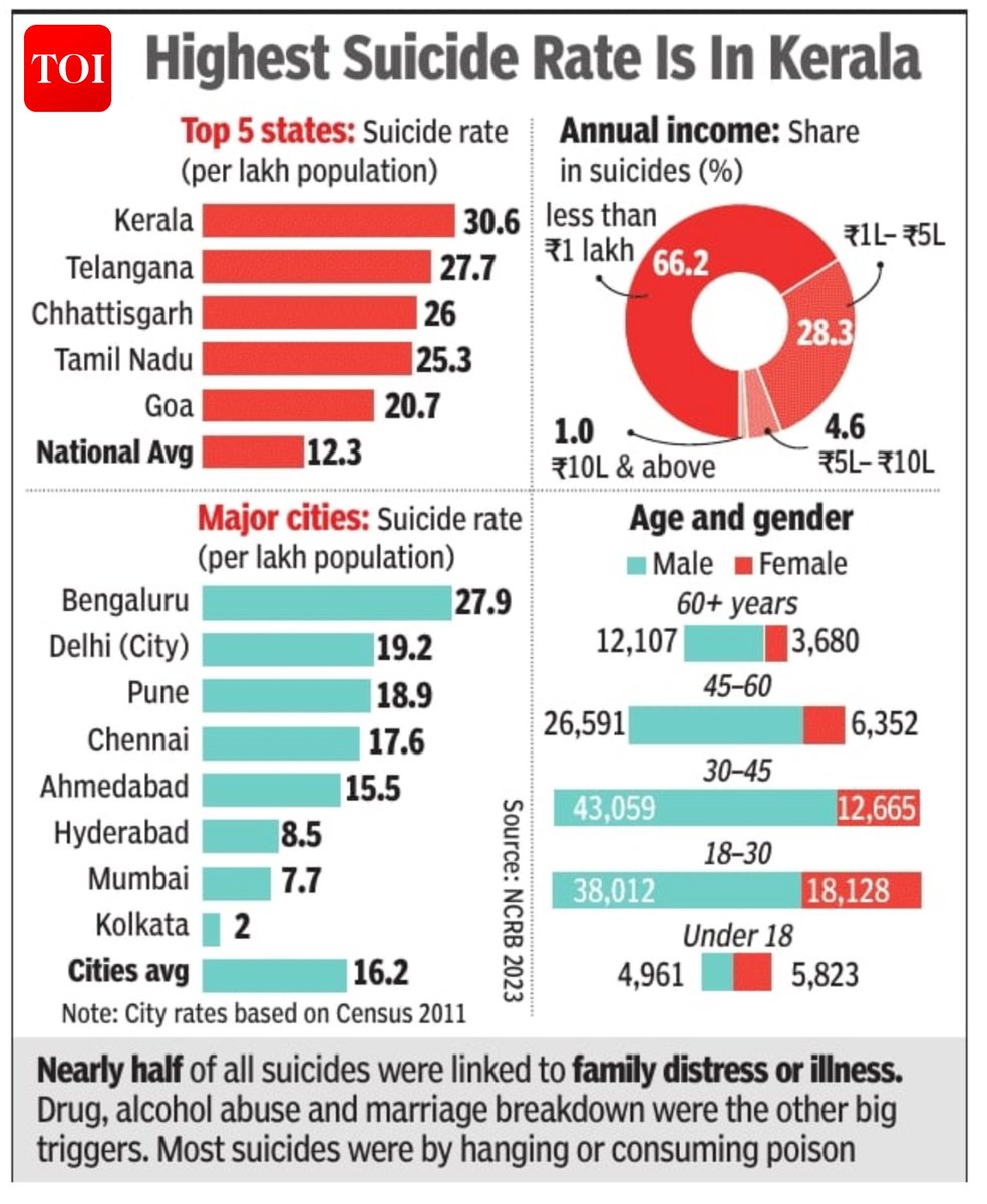 The Times Of India tweet media