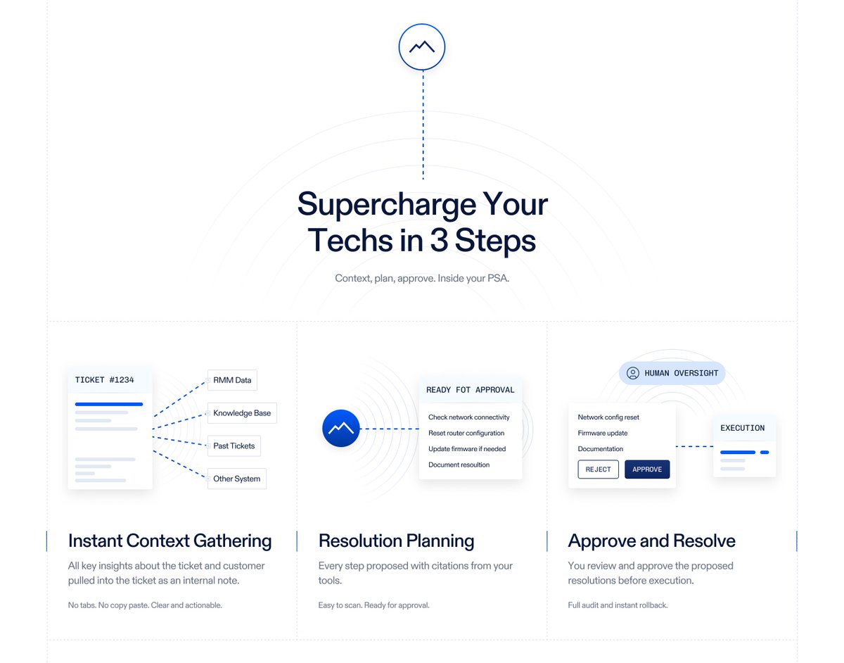 cx_deep_'s tweet image. Clean. Structured. Effortless.
This design proves — clarity always wins. 💡

#uidesign #uxinspiration #saasdesign #minimaldesign #cleanui