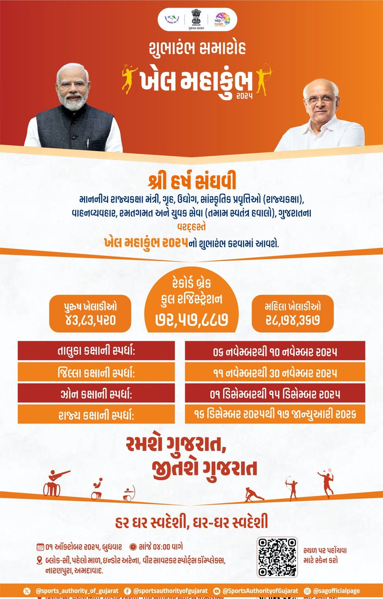 રમશે ગુજરાત, જીતશે ગુજરાત...

ગૃહ અને રમતગમત રાજ્યમંત્રી શ્રી હર્ષભાઈ સંઘવીના વરદ્હસ્તે ખેલ મહાકુંભ 2025નો શુભારંભ કરવામાં આવશે....

📍વીર સાવરકર સ્પોર્ટ્સ કૉમ્પ્લેક્સ, નારણપુરા, અમદાવાદ

#KhelMahakumbh #KhelMahakumbh2025