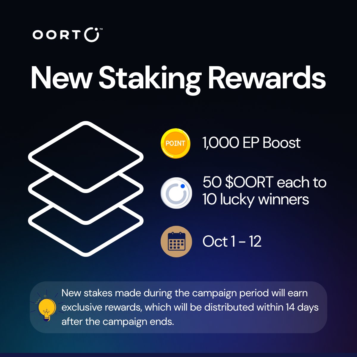 oortech's tweet image. 🚀 New stakes = 1,000 EP boost + a chance at 50 $OORT!
📅 Stake before Oct 12! Rewards will be distributed within 14 days after the campaign ends.
🍀 Stake now and good luck! oortech.com/oort-datahub-b…