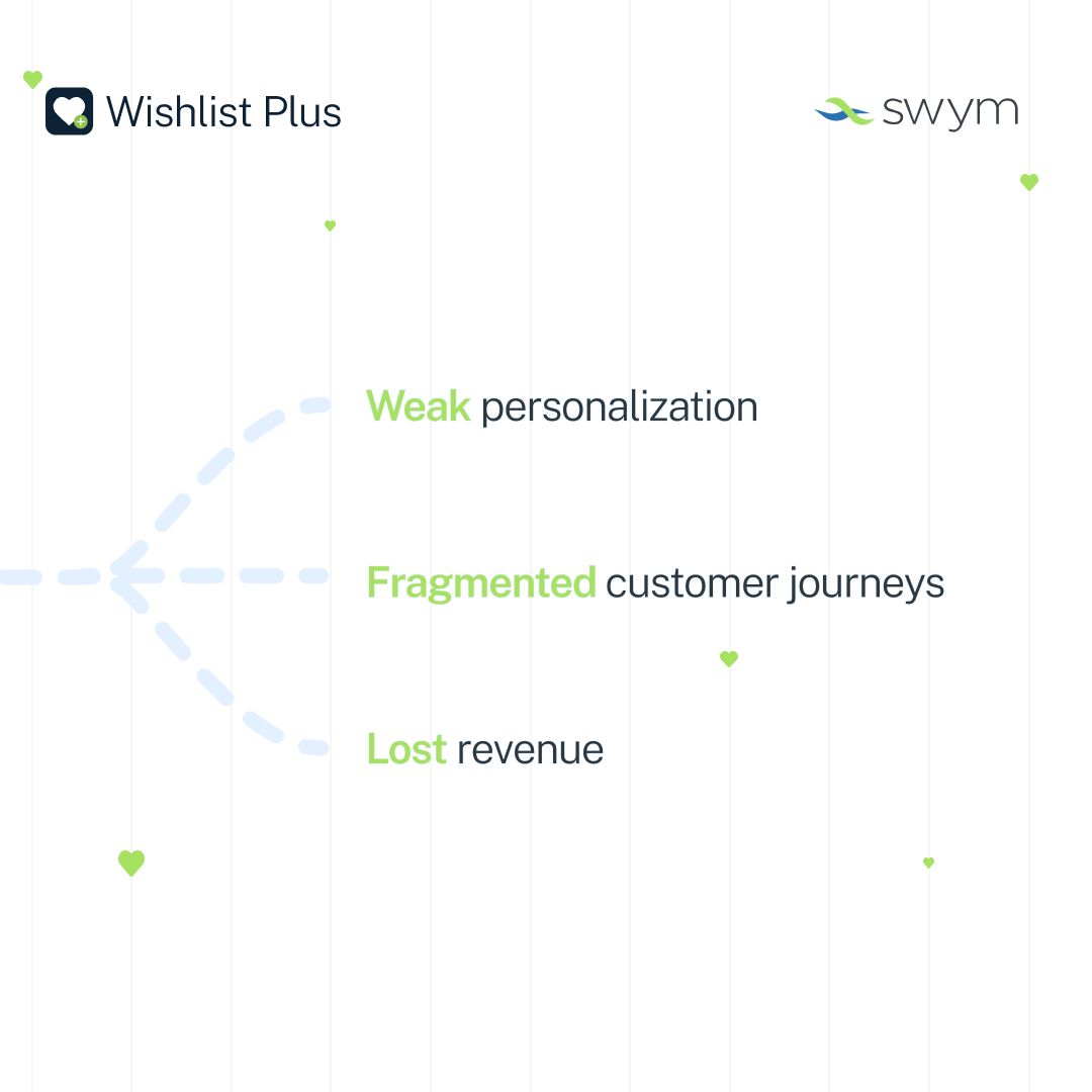 swymit's tweet image. Engage shoppers. Improve conversions. Maximize sales.
Delight shoppers with interactive features they love, generating rich, permission-based data.
Capture intent. Drive conversion.
Find out more: buff.ly/dEBGnn5 

#Swym #WishlistPlus #EcommerceTools #ShopifyApps #CX