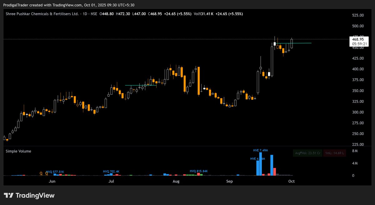 ProdigalTrader's tweet image. #sreepushk