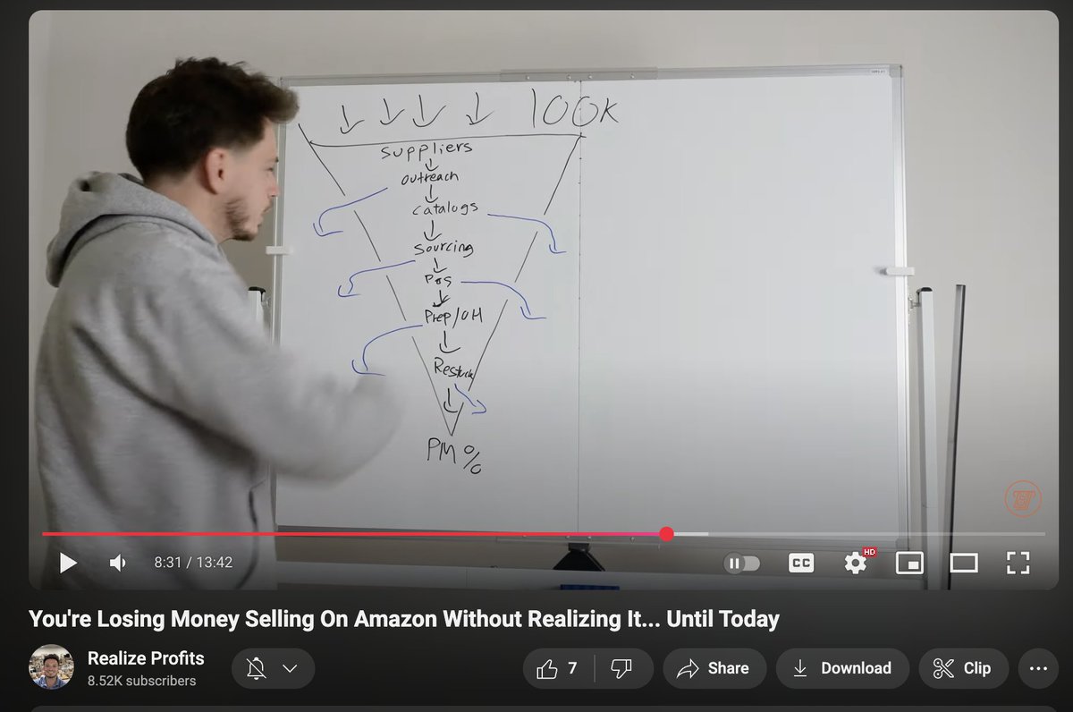 This video has changed my thought process about Amazon Wholesale.

Get access to as many UPCs as possible (ideally 100k+) so you always have profitable products to buy.

Run the UPCs through a sourcing SaaS, and you always have profitable inventory to buy.

<a href="/RealizeProfits/">Paul</a>