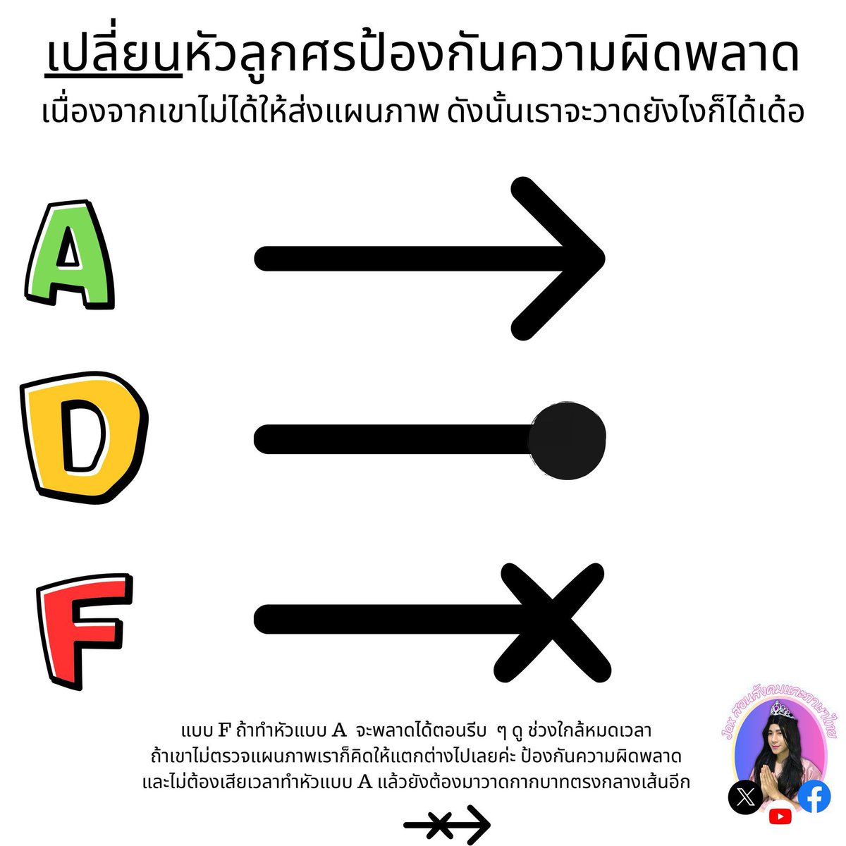 tutorjax's tweet image. #tpat1 #เชื่อมโยงtpat1 #เชื่อมโยงกสพท
#dek69 #กสพท69 #กสพท69 #เด็กซิ่ว #เด็กซิ่ว69 #ความถนัดแพทย์