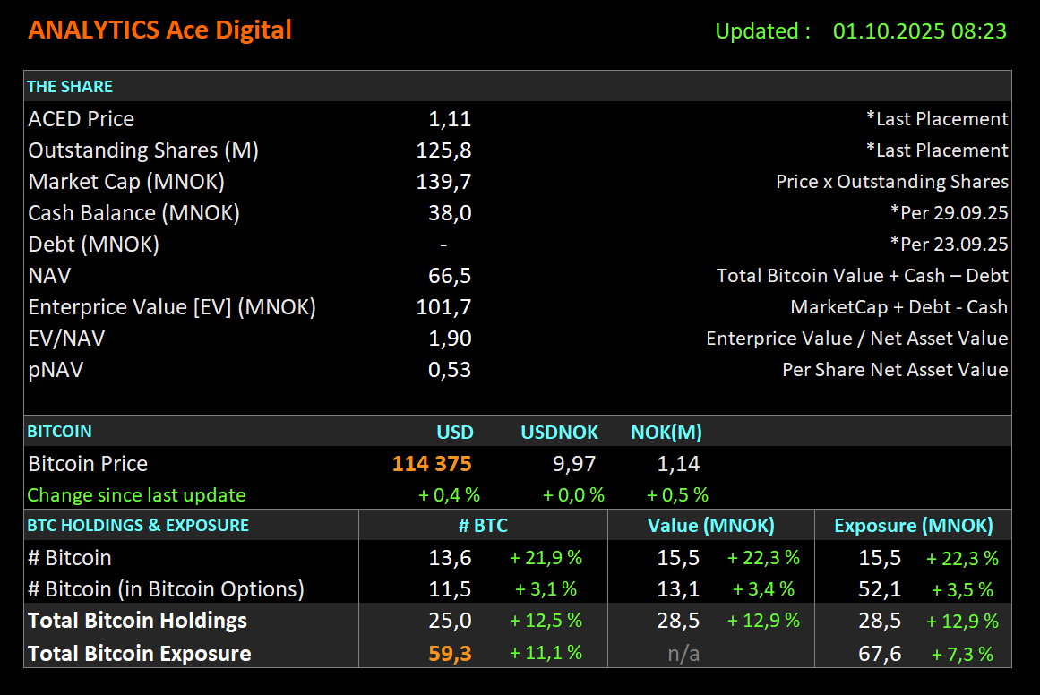 K33 supporting Bitcoin adoption, one client at a time 🫡