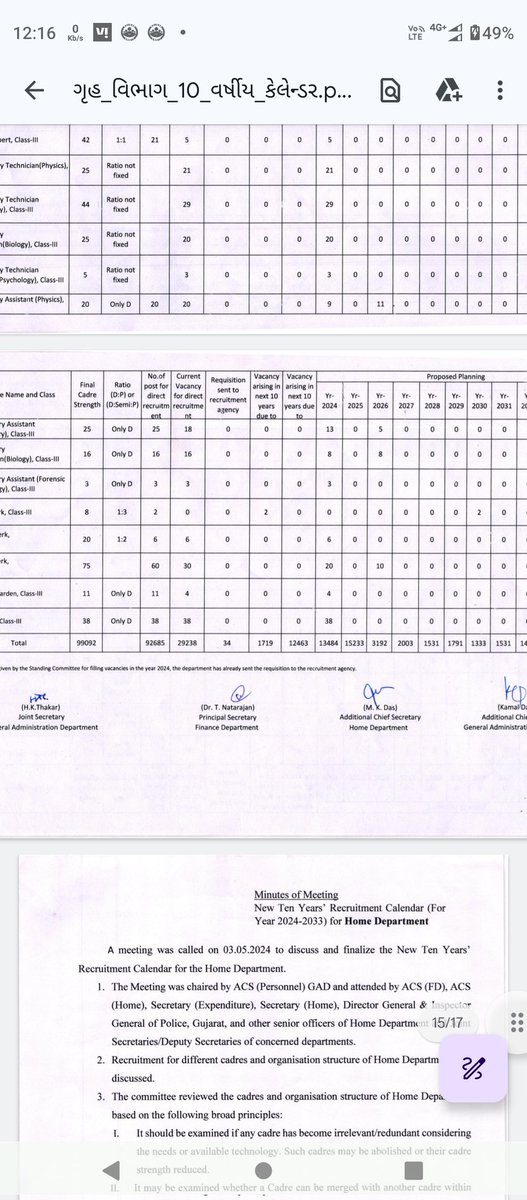 police_exam2025's tweet image. 📌 10 વર્ષ નું પોલીસ ભરતી કેલેન્ડર જાહેર....🚨

👉 આવનારી પોલીસ ભરતી વિવિધ કેડરમાં 2025-26 મા ટોટલ= 15233 જગ્યાઓ 
 
Coming soon 🔜......

#POLICE #LRD #PSI