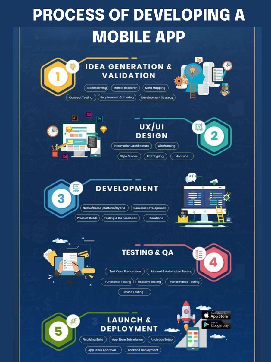 IdeaUsher's tweet image. Here’s how our team builds a robust mobile app
.
.
.
.
Want expert assistance on building an app?

Book a FREE strategic call - bit.ly/3Dxt3bf

#appdevelopment2025 #TechInnovation