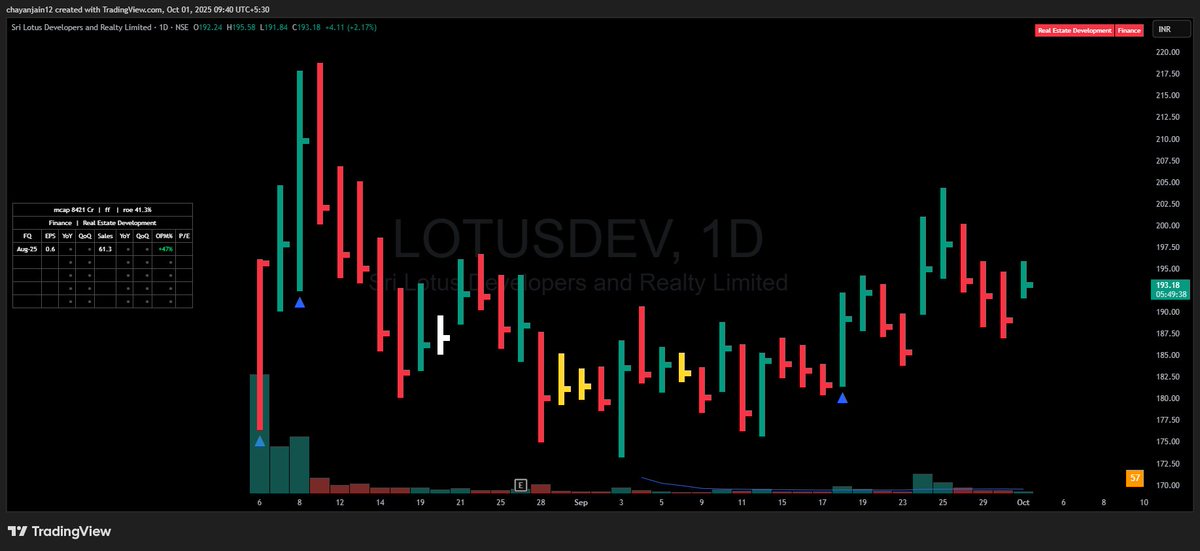 Chayanjain124's tweet image. #lotusdev
👀