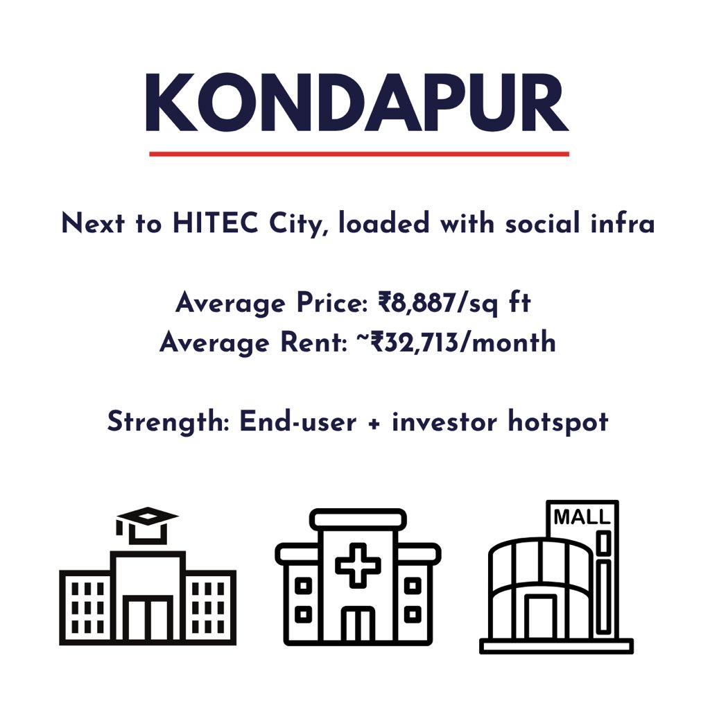 KrishKadigari's tweet photo. Hyderabad’s top 7 neighbourhoods in 2025 delivering appreciation + rental demand.

Contd. https://t.co/XYohQ969Zm