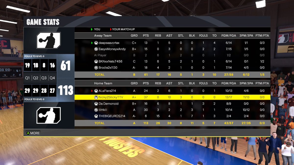 NBAOnESPM's tweet photo. @Ronnie2K Like what is NickySticky on bro. We started quadruple teaming and gave up. Make it stop man. Waste of time https://t.co/QwQw6FbBRi