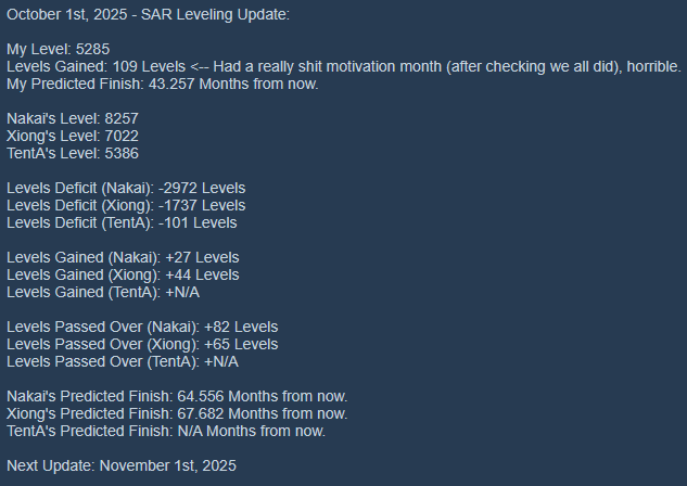 SheppardKiller's tweet photo. SAR End of month leveling update. October 1st, 2025.

Reformatted + added 1 more user to the metric for benchmarking. https://t.co/c32A8PfHPV