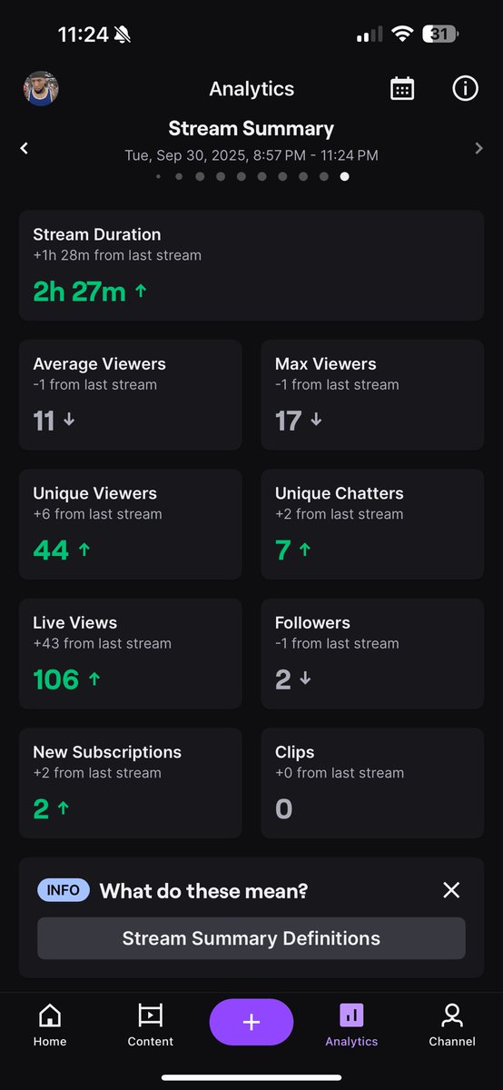 A very good stream. I really appreciate everyone coming through that did. Shoutout to <a href="/IDMAMBA/">KOBE🇦🇬🇺🇸</a> and @TheOnlyChop for subbing up this stream. It means the world to me. 💪🏻

<a href="/TooColdOrg/">TooCold Org ❄️</a>