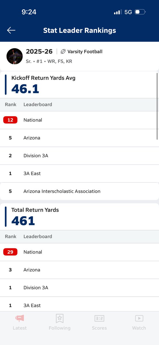 God is good!

<a href="/GametimeRC/">Gametime Recruiting & Consulting</a> <a href="/SOAZFootball/">Southern Arizona Football</a> 
<a href="/CoachReynoldsT/">Coach T</a> <a href="/JustinLeathers/">Coach Leatherman</a> 
<a href="/CoachAllshouse/">Trace Allshouse</a> <a href="/CoachLButler/">Coach Butler</a> 
<a href="/gavinlutman18/">Coach Gavin Lutman</a> <a href="/CoachTWebb/">Thomas Webb Jr.</a> 
<a href="/JosteinClarkeWR/">Coach Clarke</a> <a href="/KelleyBeMoore/">Kelley Moore</a> 
<a href="/JDiMinno/">Jerry DiMinno</a>