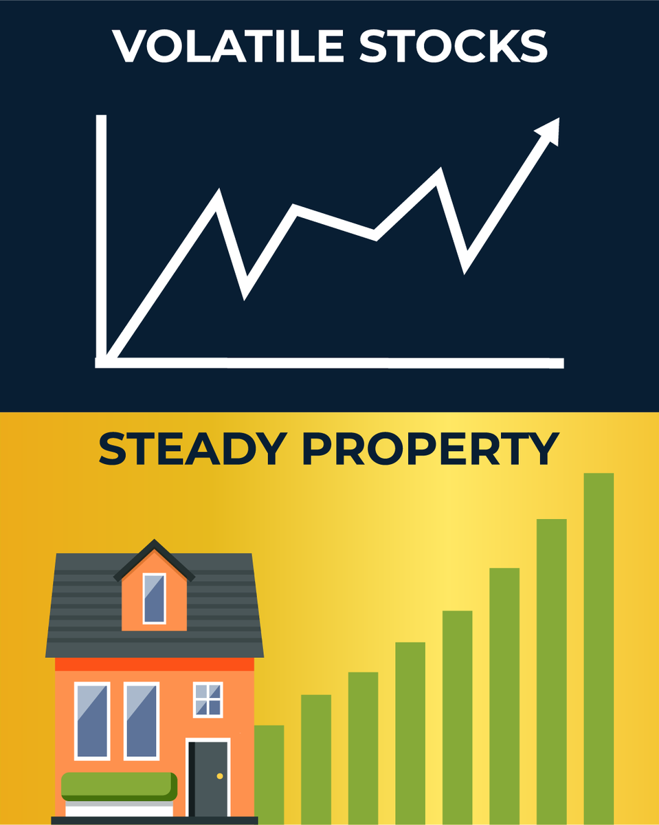 DeanCursley's tweet photo. Stocks go up, stocks go down 📉
Property? It just keeps moving steadily forward 🏠

Why investors love it:
✅ Tangible security
✅ Predictable returns
✅ Demand never stops

Want your money working without the rollercoaster ride? DM me 👇 https://t.co/IbU0QtPHL6