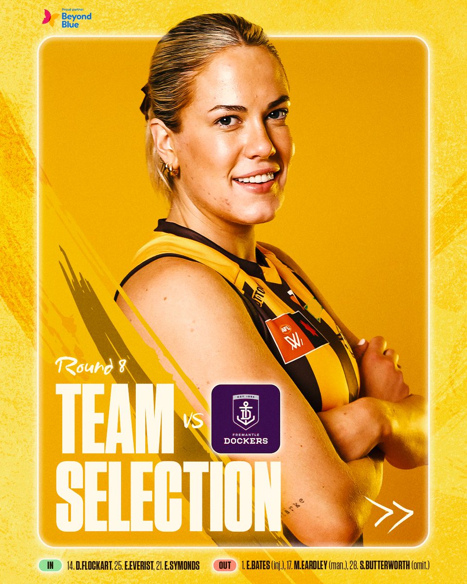 Three changes for Thursday night footy 👊

READ MORE: bit.ly/WR8TEAM