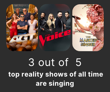 Singing is so popular, yet so few people feel competent in it. Why is this?
