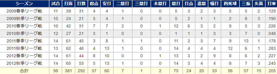 abc太郎 (@abc39309500) / X