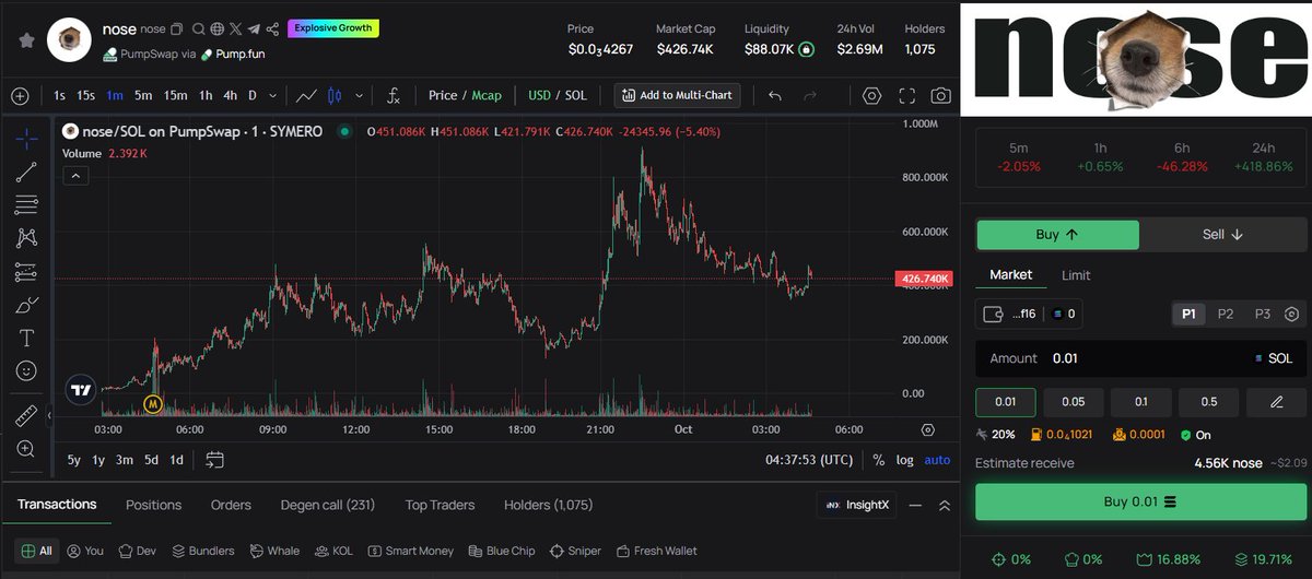 Z3usFromHigh's tweet photo. $Nose Insane X8 from trending @SYMERO_AI 
Smash 1Mcap
4Bf3MmVBm94pMcXmnUfWrG95AApZHuEbGoztdGAxpump

https://t.co/arww8Xm37a https://t.co/xgugEZTlbJ