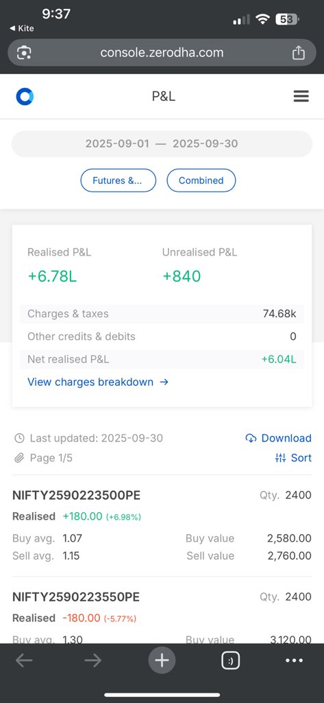 Consistent4602's tweet photo. Sept 2025 PNL.

6.81L

#Nifty50 #INTRADAY #sensex # https://t.co/gSHjGdWFPf