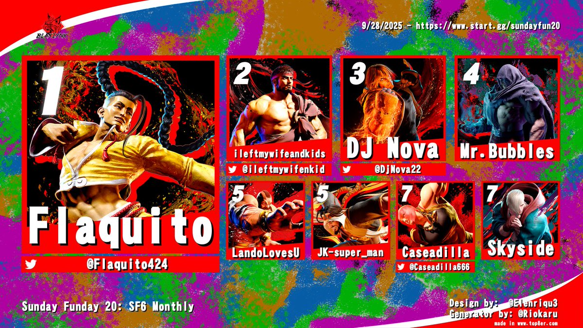 Sunday Funday 20 is officially in the books! It was great getting back to the grind with the SoCal homies 🙏

We have a new champ for SF6! Congrats to <a href="/Flaquito424/">Eric M</a> for taking home the crown. 👑

🥇<a href="/Flaquito424/">Eric M</a>
🥈<a href="/ileftmywifenkid/">ileftmywifeandkids_</a>
🥉<a href="/DjNova22/">F$P | DjNova</a>