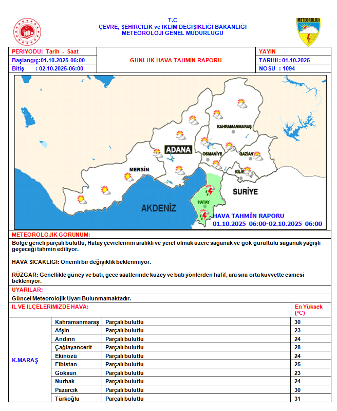 Kahramanmaraş Meteoroloji Müdürlüğü (@marasmeteor) on Twitter photo 