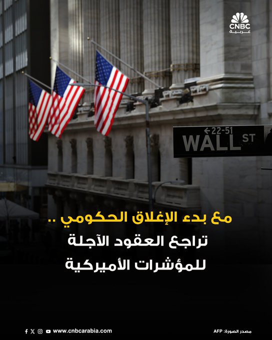 العقود الآجلة للمؤشرات الأميركية تتراجع اليوم الأربعاء، مع بدء سريان الإغلاق الحكومي في أميركا. الانقسامات الحزبية حالت دون توصل الكونغرس والبيت الأبيض إلى اتفاق في أزمة قد تؤدي إلى فقدان آلاف الوظائف بالحكومة الاتحادية. العقود الآجلة ل"داو جونز" تتراجع 0.4% إلى 46504 نقاط. العقود الآجلة ل"إس آند بي 500" تنخفض 0.4% عند 6709 نقاط 