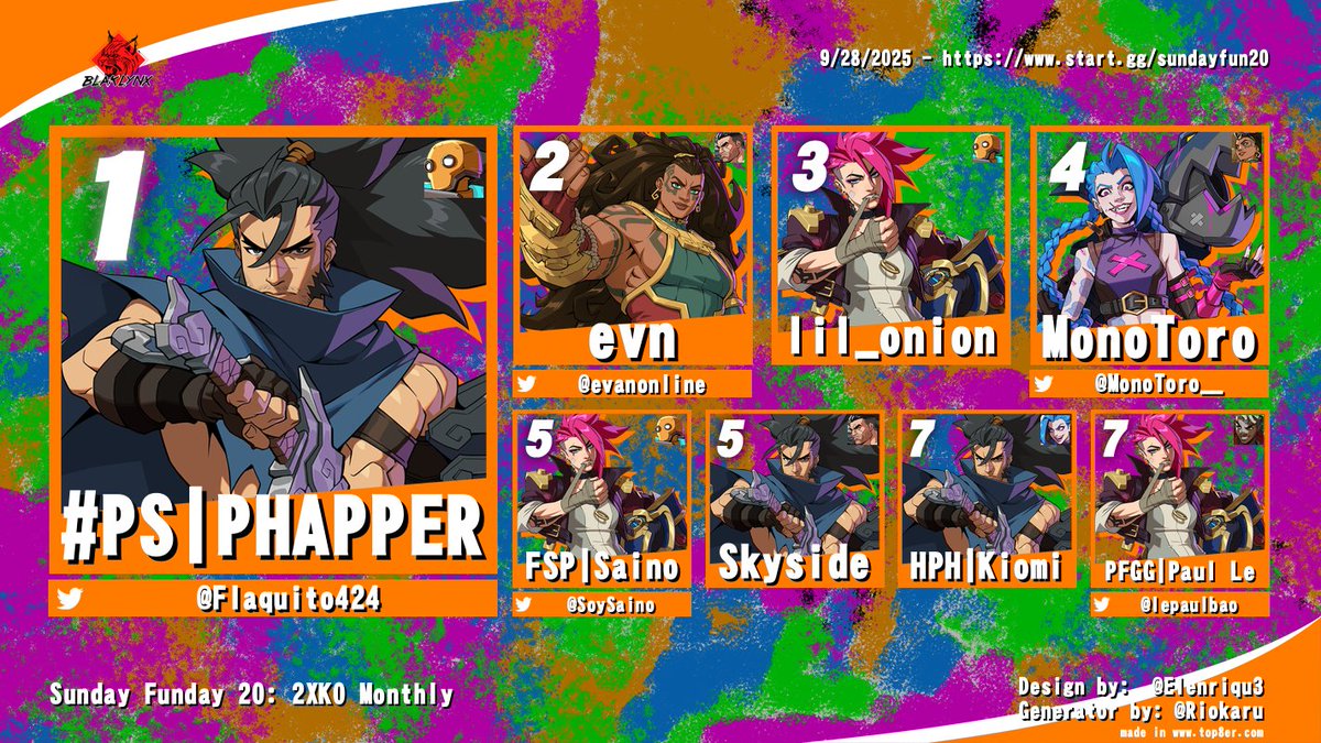 Blaklynx - Training Room Arc (@blaklynx1) on Twitter photo <a href="/Flaquito424/">Eric M</a> <a href="/GrandpaGarou/">GrandpaGarou</a> <a href="/ileftmywifenkid/">ileftmywifeandkids_</a> 2XKO was an absolute slugfest. Congrats to PHAPPER for coming out on top! 👑
🥇PHAPPER
🥈<a href="/evanonline/">evn</a>
🥉lil_onion
We might be seeing more of this game at Sunday Funday 👀 <a href="/Flaquito424/">Eric M</a> <a href="/GrandpaGarou/">GrandpaGarou</a> <a href="/ileftmywifenkid/">ileftmywifeandkids_</a> 2XKO was an absolute slugfest. Congrats to PHAPPER for coming out on top! 👑
🥇PHAPPER
🥈<a href="/evanonline/">evn</a>
🥉lil_onion
We might be seeing more of this game at Sunday Funday 👀