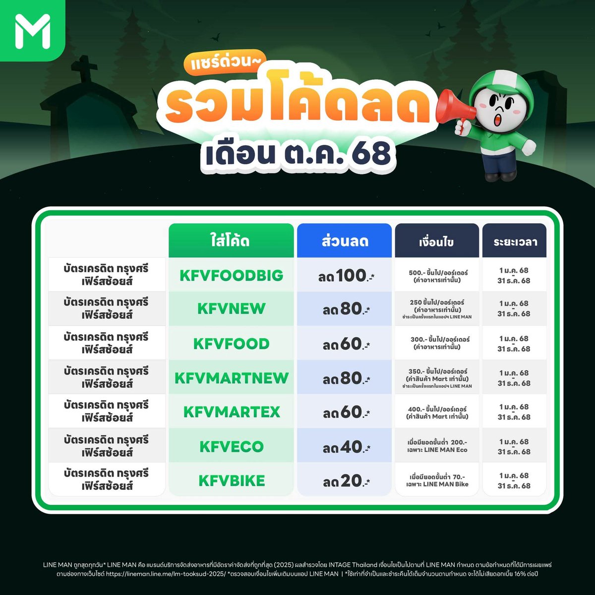 รวมโค้ดลด #LINEMAN ประจำเดือนตุลาคม 2568 ค่ะ

#ไลน์แมน #ส่วนลดLINEMAN  #LINEMANถูกสุดทุกวัน