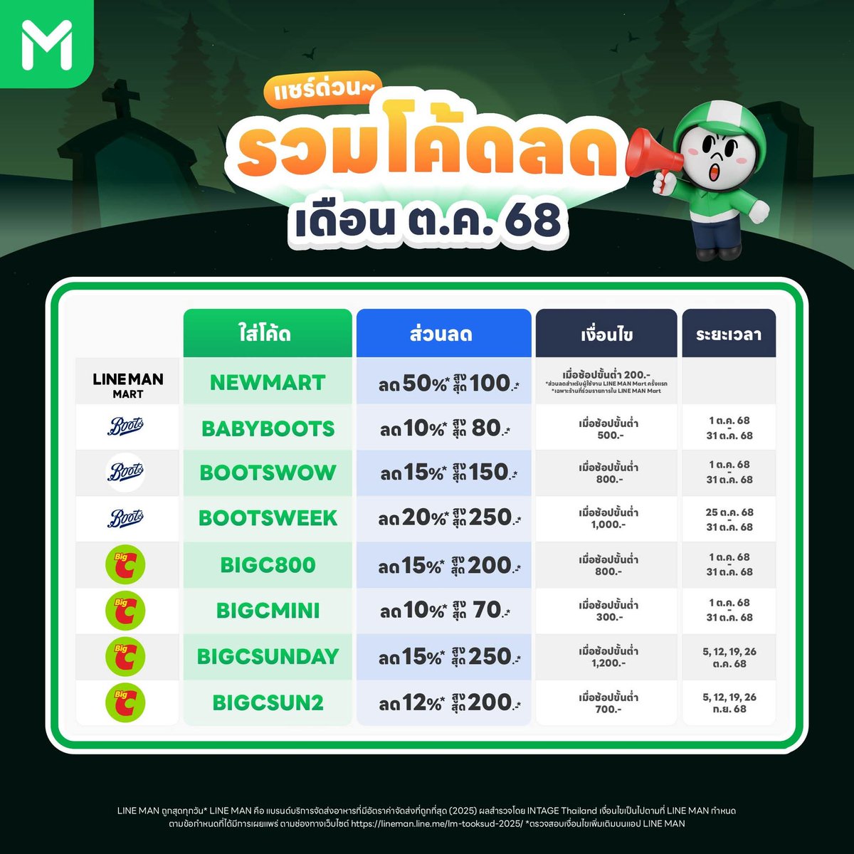 NN NANI นั่นนี่บอกโปร tweet media