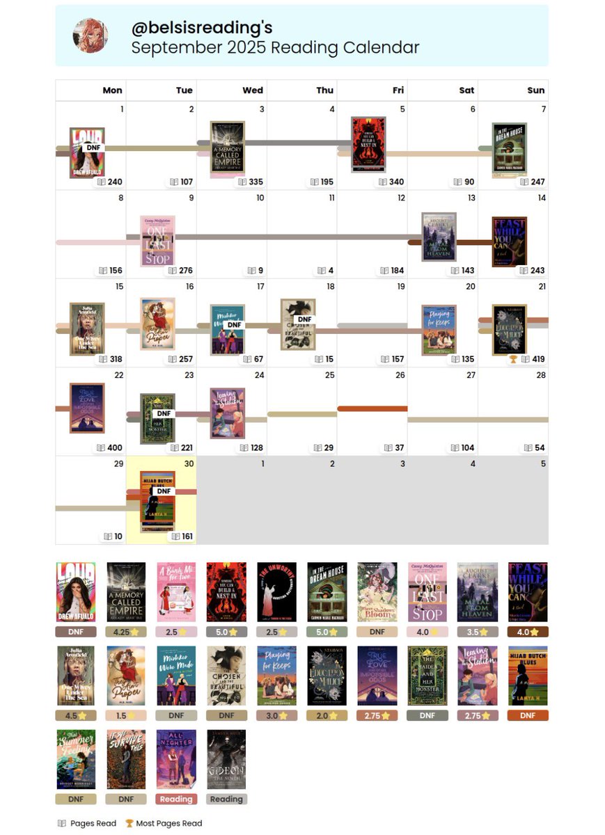 september wrap up!! ^^

can you spot when my reading slump hit?