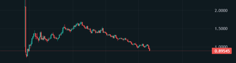 XPL starting to look like one of my memecoin bags 💀