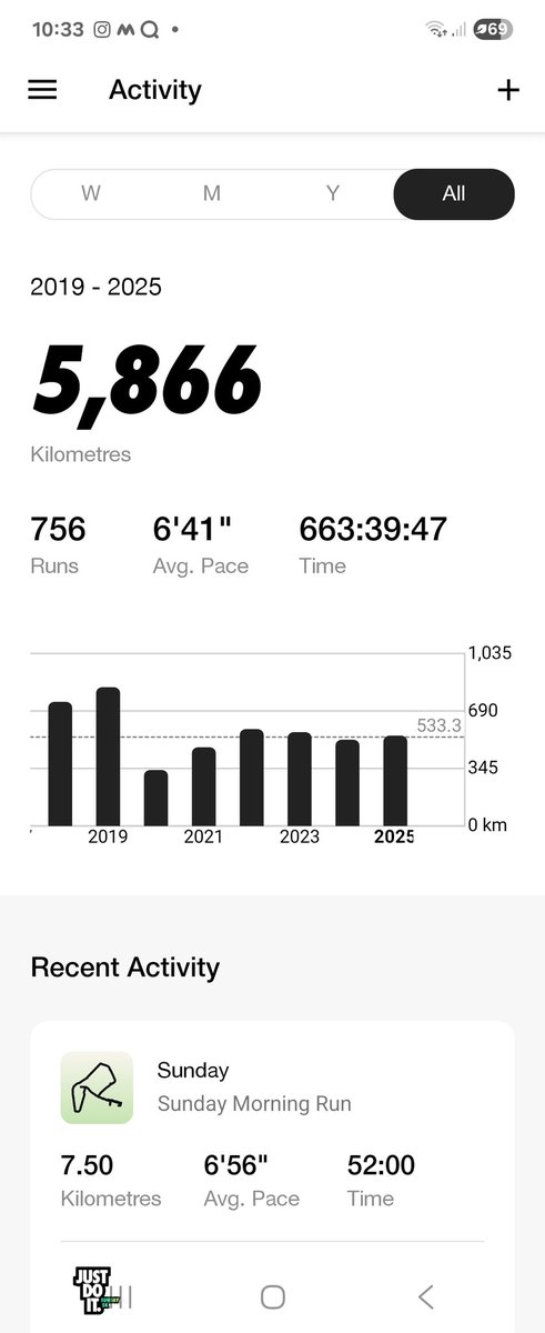 pradeep8558's tweet photo. @LoopHealthHQ #Runnersforlife #Bangalorerunners Got me going and once I got High on Running it became the Love of my Life #Forever https://t.co/Kdl4HqB6bD