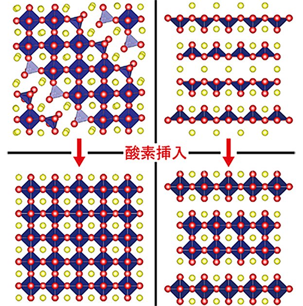 #研究成果 #プレスリリース
単純な酸化処理で層状クロム酸化物薄膜の電気抵抗が20万分の1に！
－次世代メモリデバイス開発への新たな一歩－

#エピタキシャル薄膜 #次世代デバイス #福村知昭 #東北大理学 #東北大

📗本件論文
doi.org/10.1021/acs.ch…

🔻内容🔻
sci.tohoku.ac.jp/news/20251001-…