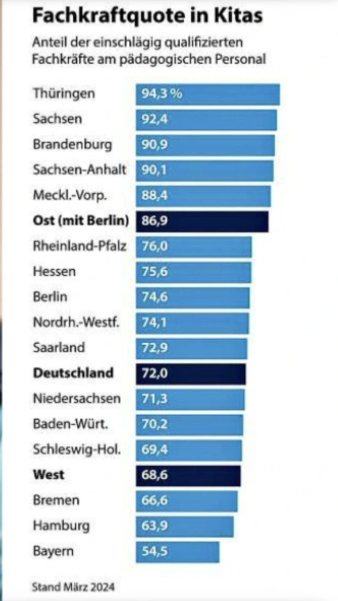 #Bayern wie immer am besten!
Echt geil Herr <a href="/Markus_Soeder/">Markus Söder</a> !
🤣🤣🤣