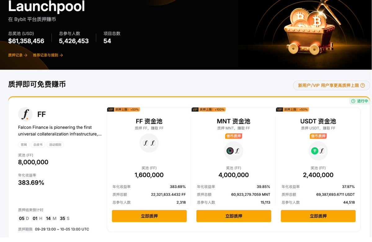 FF 空投真的是暴富了很多人，虽然现在跌到姥姥家了Buildpad打新的几十倍，币安alpha吃几百刀，参与里程的和yap的也拿了几万-几十万个币不等