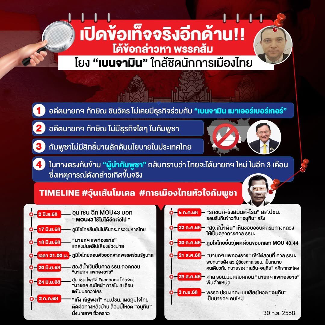 เปิดข้อเท็จจริงอีกด้าน
จากการกล่าวหาบิดเบือนของ สส.พรรคส้ม