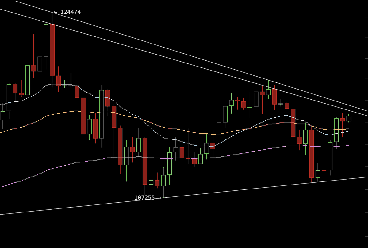 Channels on the brink of second breakout for bitcoin