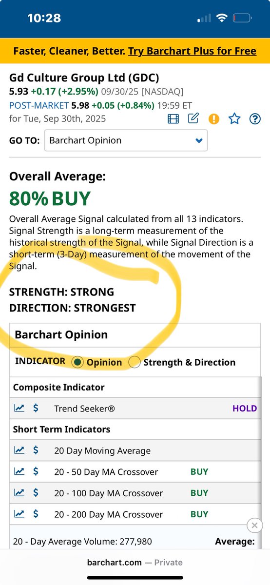 $GDC From strengthening to strongest.💪