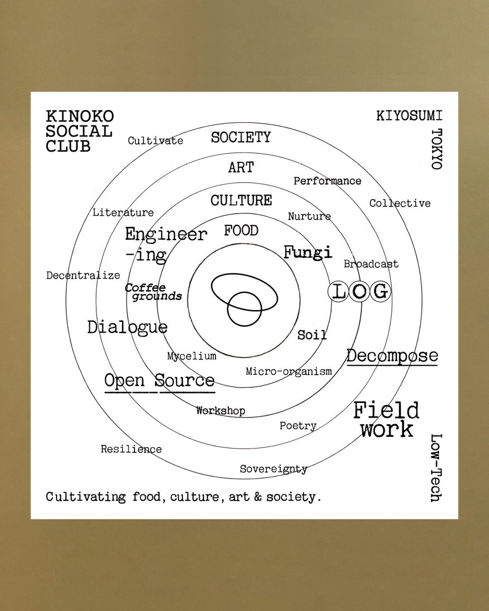 「WWDJAPAN」特集「目指せ！循環ファッション」号
<a href="/wwd_jp/">WWDJAPAN</a> 
<a href="/KinokoClub95290/">kinoko social club</a> 

KINOKO SOCIAL CLUB  × WWDの図案を
あしらったトートが表紙になっています

KINOKO SOCIAL CLUBの図案に共感していただいたのがきっかけで今回コラボが実現しました！

サステナ特集でご一緒できてとても光栄です！