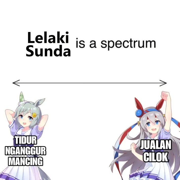 Jadi kalian orang sunda, kiri atau kanan? Yeet!