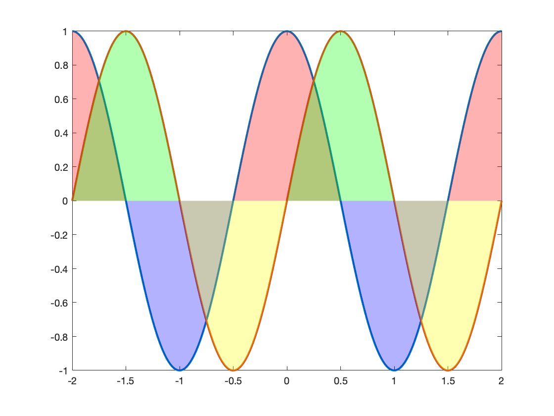 MATLAB_Japan's tweet image. データに影をつけてみよう 🌚 

自分でも試せるコードはこちら ➡️ spr.ly/6010Aj79u