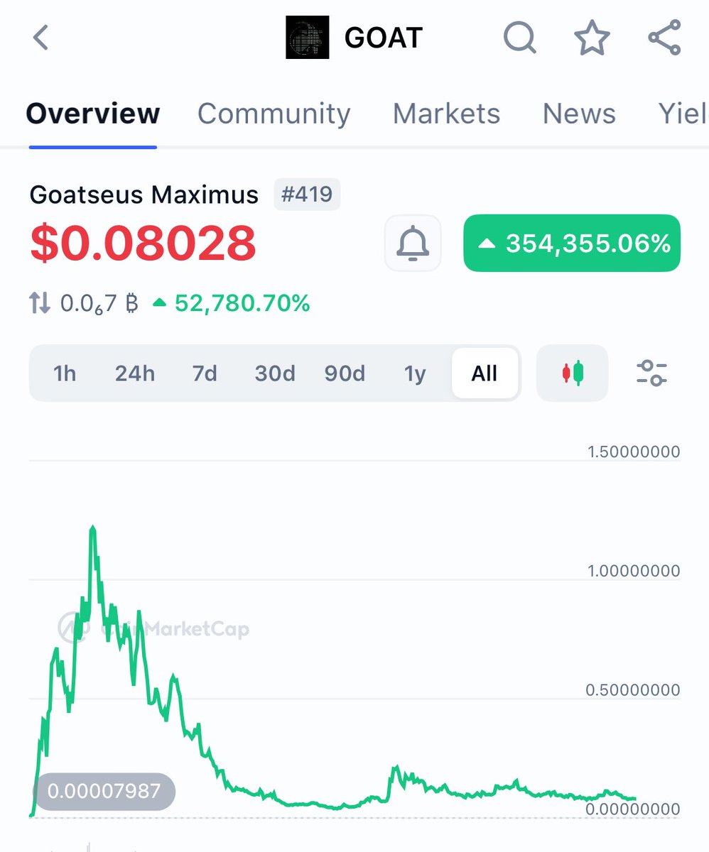 0x8i11i0n's tweet image. 4 pictures of why I will stay the fuck out of @solana trenches for the rest of this cycle. 

Trust me bro, this time it’s going to be different $WEED

🤡