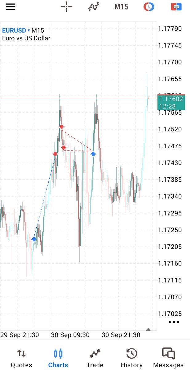 mhtrading_smc's tweet image. This Trade Closed at BE

No clear setup for me right now.

Let&apos;s see....