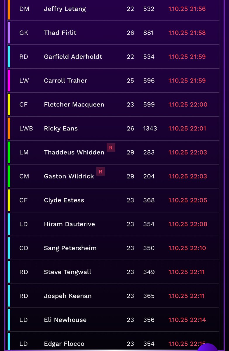 It seems I’ve forgotten how to win, I need to strengthen the team immediately <a href="/LazyFootballApp/">Lazy Football</a> 

But on the transfer market there aren’t any strong players that could really help me. 

Can someone please give me a central forward with strength 1500?