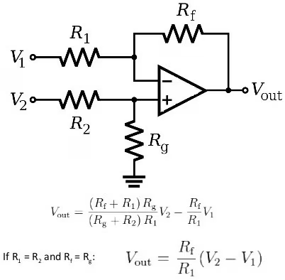 DanishTaimoor95's tweet image. The #Amplification Art: #Demystifying #Differential #Amplifiers!